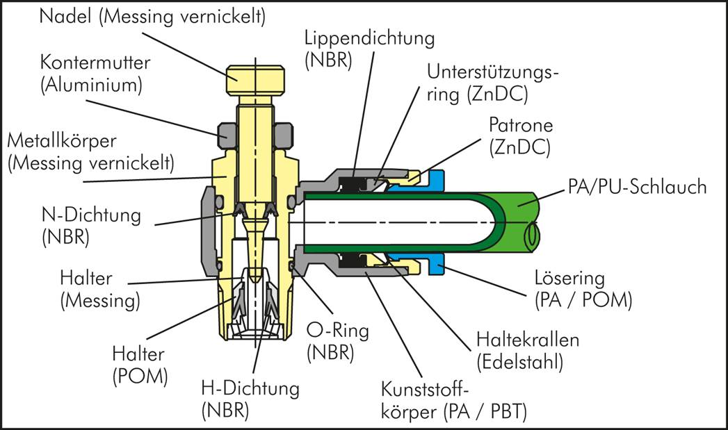 Winkel-Drosselrückschlagventil M 5-4mm,abluftregelnd (Standard)