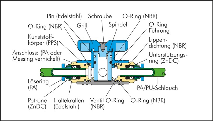 Absperrhahn R 1/4"-8mm, IQS-Standard