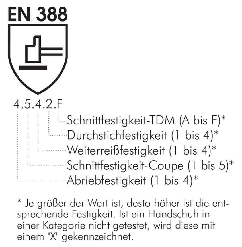 Feinstrick Schnittschutzhandschuh aus Spezialgewebe, M, Schutzklasse (EN 388) 4.X.4.2.F