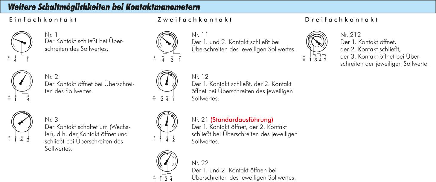 Sicherheits-Kontaktmanometer, waagerecht, 100mm, 0 - 250 bar, 1 Öffner- 1 Schliesskontakt, Edelstahl