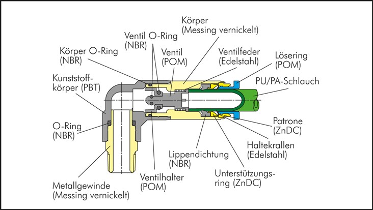 Schott-Steckanschluss, selbstabsperrend 4mm