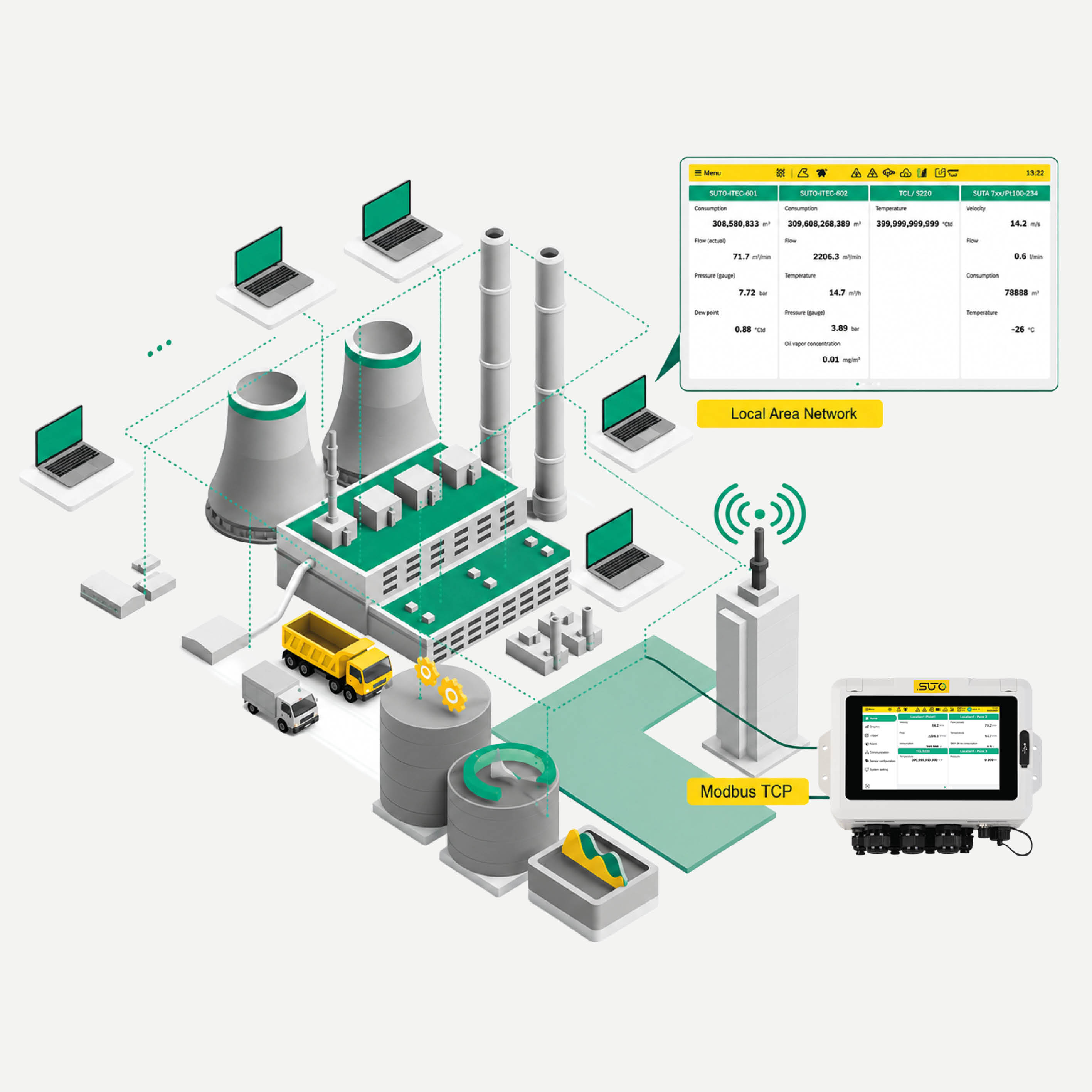 S332 Display und Datenlogger, Wandgehäuse, Modbus + 8 Analogeingänge (4-20 mA), 10 GB